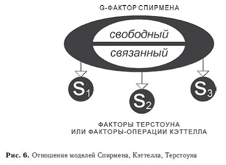 Владимир Дружинин - Психология общих способностей