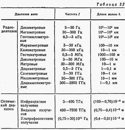 И. Хабловски, В. Скулимовски - Электроника в вопросах и ответах