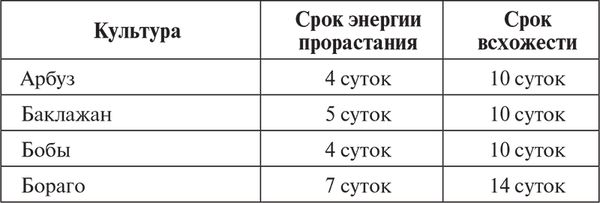 Сергей Кашин - Овощи, ягоды, фрукты. Умная рассада и бережное хранение