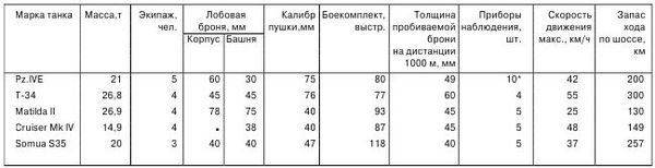 Михаил Барятинский - Средний танк Pz.IV. "Рабочая лошадка"