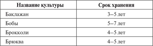 Сергей Кашин - Овощи, ягоды, фрукты. Умная рассада и бережное хранение