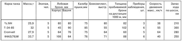 Средний танк Pz.IV. "Рабочая...