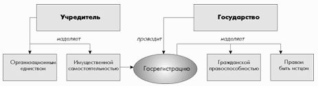 Свой бизнес: создание собственной фирмы