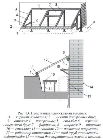 Николай Звонарев - Садово-огородные хитрости. Постройки и инвентарь