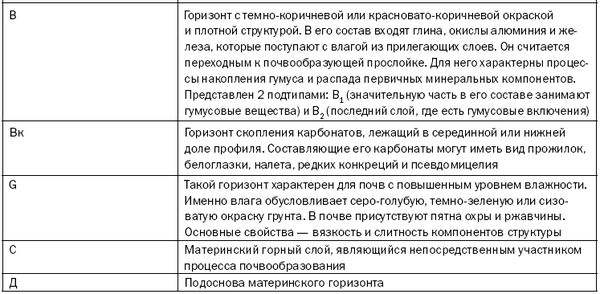 Светлана Хворостухина - Как повысить плодородие почвы