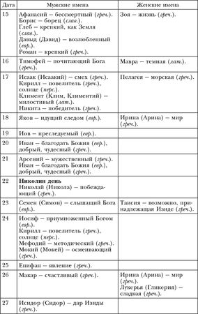 Лариса Мелик - Обряды, праздники и обычаи наших предков