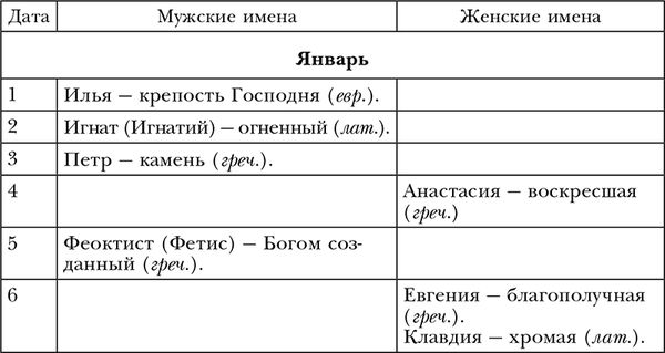 Лариса Мелик - Обряды, праздники и обычаи наших предков