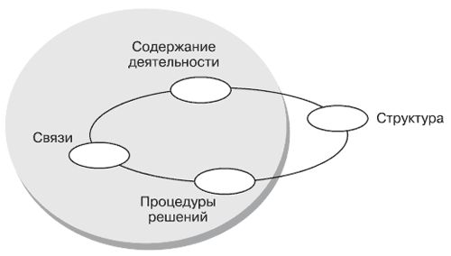 Андрей Теслинов - Концептуальное мышление в разрешении сложных и запутанных проблем