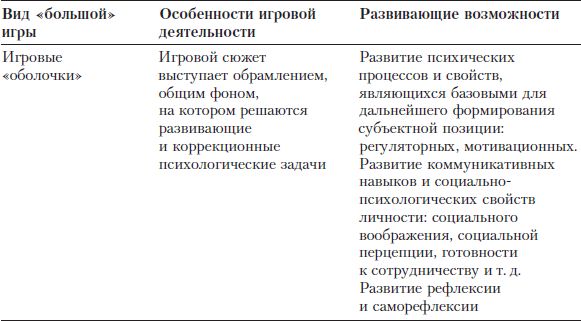 Коллектив авторов - Практикум по психологическим играм с детьми и подростками