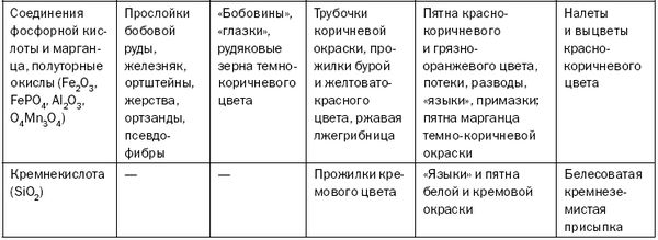 Светлана Хворостухина - Как повысить плодородие почвы