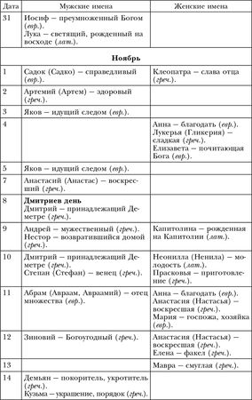 Лариса Мелик - Обряды, праздники и обычаи наших предков