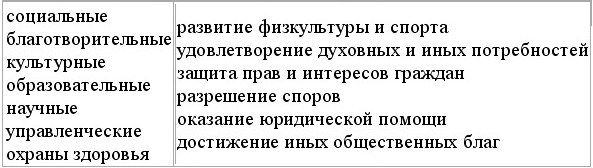 Денис Шевчук - Свой бизнес: создание собственной фирмы