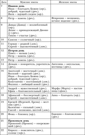 Лариса Мелик - Обряды, праздники и обычаи наших предков