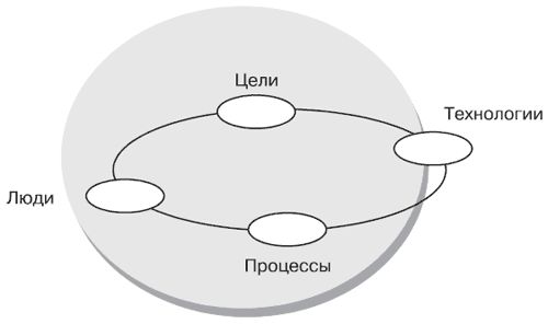 Андрей Теслинов - Концептуальное мышление в разрешении сложных и запутанных проблем