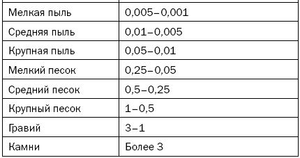 Светлана Хворостухина - Как повысить плодородие почвы