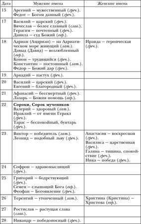 Лариса Мелик - Обряды, праздники и обычаи наших предков