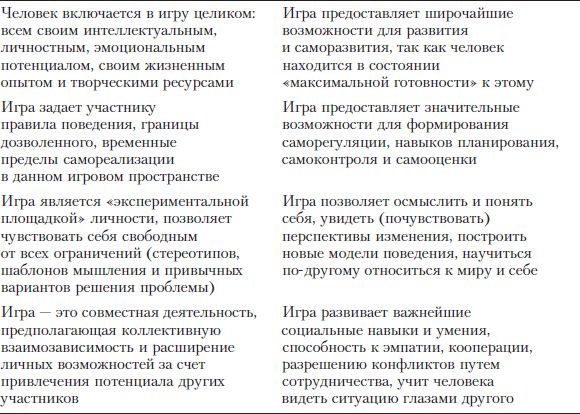 Коллектив авторов - Практикум по психологическим играм с детьми и подростками