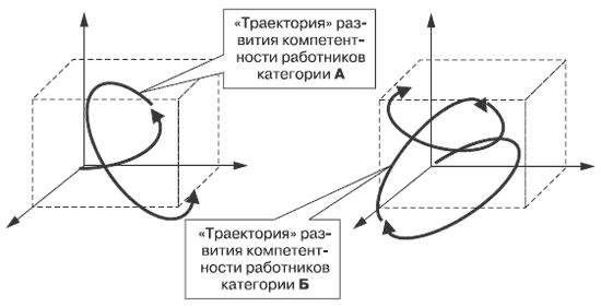 Андрей Теслинов - Концептуальное мышление в разрешении сложных и запутанных проблем