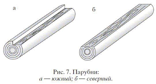 Николай Звонарев - Садово-огородные хитрости. Постройки и инвентарь