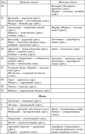 Лариса Мелик - Обряды, праздники и обычаи наших предков