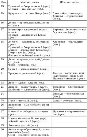 Лариса Мелик - Обряды, праздники и обычаи наших предков