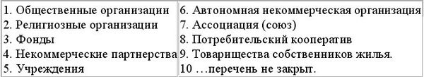 Свой бизнес: создание собственной фирмы