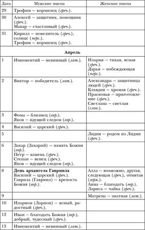 Лариса Мелик - Обряды, праздники и обычаи наших предков