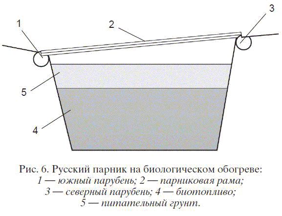 Николай Звонарев - Садово-огородные хитрости. Постройки и инвентарь