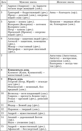 Лариса Мелик - Обряды, праздники и обычаи наших предков