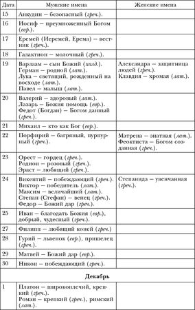 Лариса Мелик - Обряды, праздники и обычаи наших предков