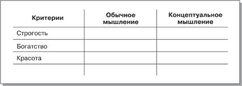 Андрей Теслинов - Концептуальное мышление в разрешении сложных и запутанных проблем