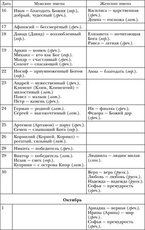 Лариса Мелик - Обряды, праздники и обычаи наших предков