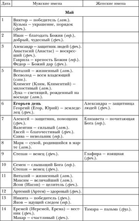 Лариса Мелик - Обряды, праздники и обычаи наших предков