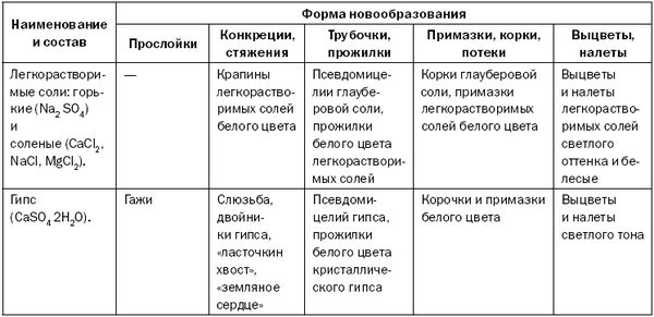 Светлана Хворостухина - Как повысить плодородие почвы