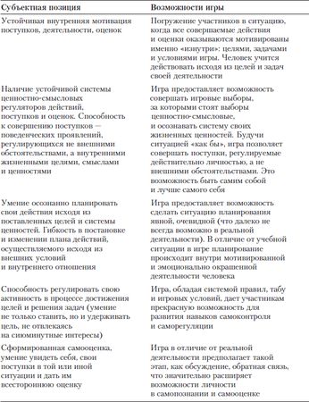 Коллектив авторов - Практикум по психологическим играм с детьми и подростками