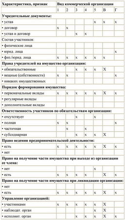 Денис Шевчук - Свой бизнес: создание собственной фирмы