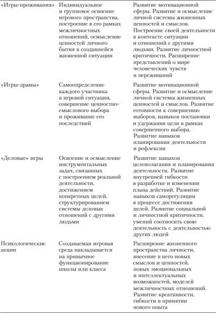 Коллектив авторов - Практикум по психологическим играм с детьми и подростками