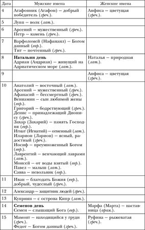 Лариса Мелик - Обряды, праздники и обычаи наших предков