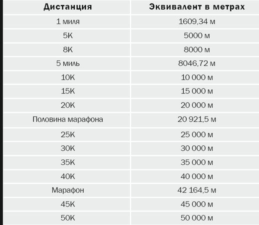 Бретт Стюарт - 10 километров через 7 недель