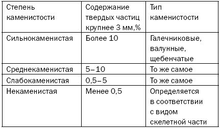 Светлана Хворостухина - Как повысить плодородие почвы