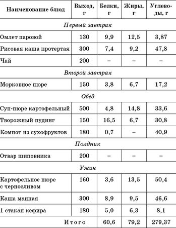 А. Синельникова - 213 рецептов вкусных блюд для аллергиков