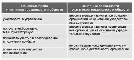 Денис Шевчук - Свой бизнес: создание собственной фирмы