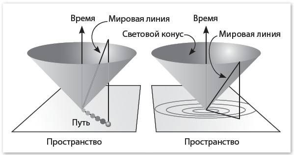 Олег Фейгин - Механика машины времени