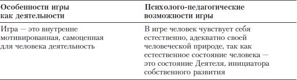 Коллектив авторов - Практикум по психологическим играм с детьми и подростками