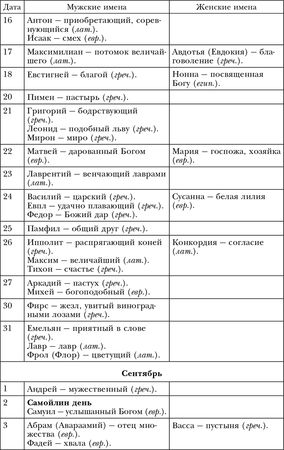 Лариса Мелик - Обряды, праздники и обычаи наших предков