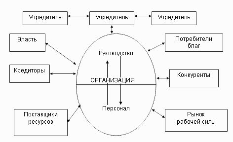 Денис Шевчук - Свой бизнес: создание собственной фирмы