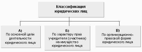 Денис Шевчук - Свой бизнес: создание собственной фирмы