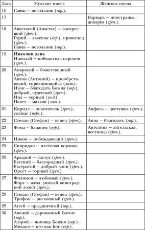 Лариса Мелик - Обряды, праздники и обычаи наших предков