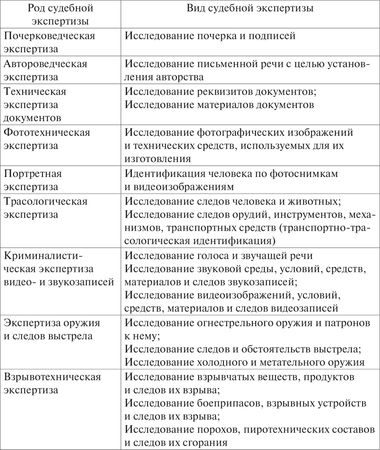 А. Генералов, Алексей Кузнецов и др. - Оценочная деятельность в арбитражном и...