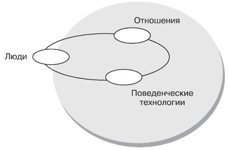 Андрей Теслинов - Концептуальное мышление в разрешении сложных и запутанных проблем